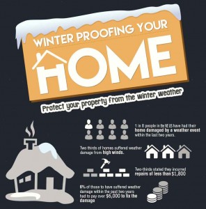 Weather Proofing Your Home